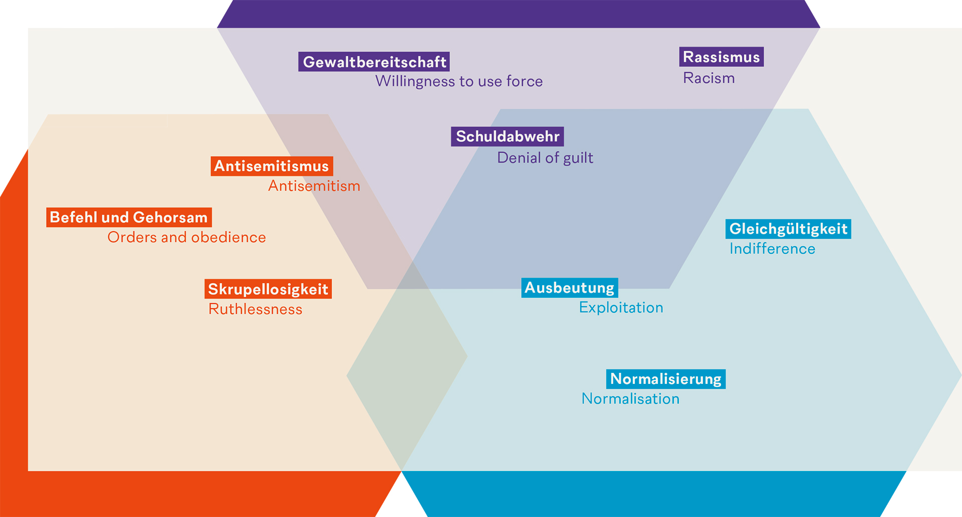 Ein Tatort: Bergen-Belsen